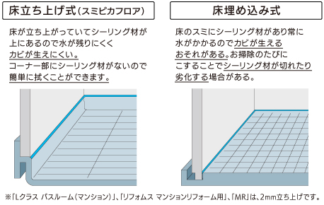 リフォーム後:スミピカフロアの特徴である床の立ち上がり構造により汚れが溜まりにくい設計