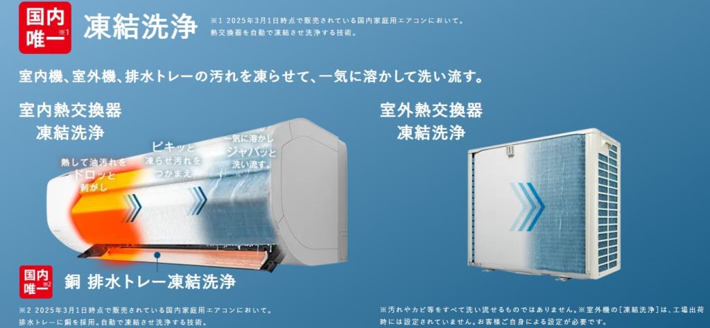 日立エアコンの凍結洗浄機能の仕組みを示す図解