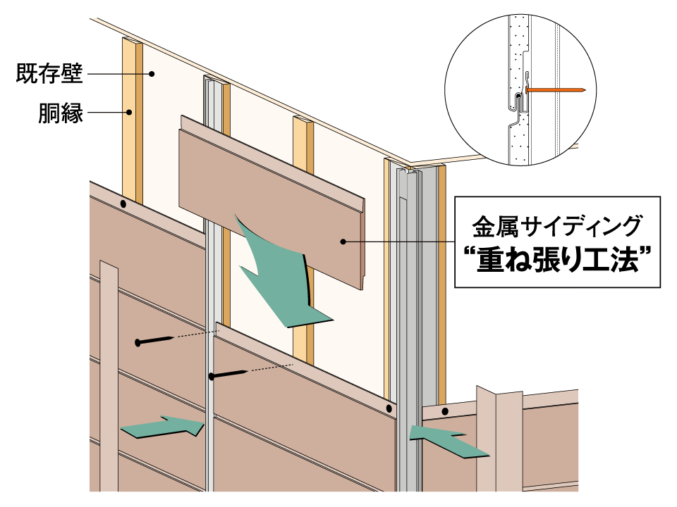 重ね張り工法の施工手順説明図