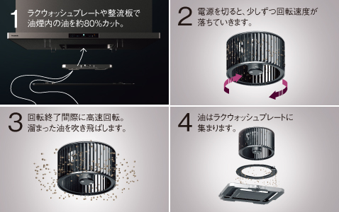 パナソニック ほっとクリーンフードの油トルネード機能説明図