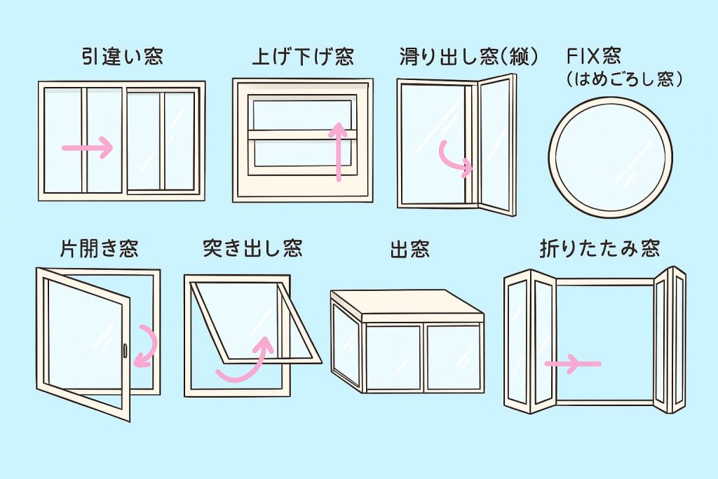窓の種類と開閉方法の説明図(滑り出し窓・引違い窓など)