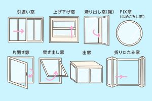 窓の種類と開閉方法の説明図（滑り出し窓・引違い窓など）