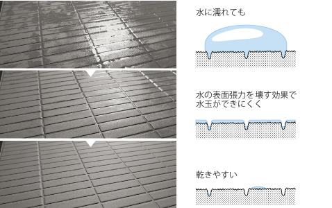 滑りにくく、乾きやすいパターンの床のイメージ画像
