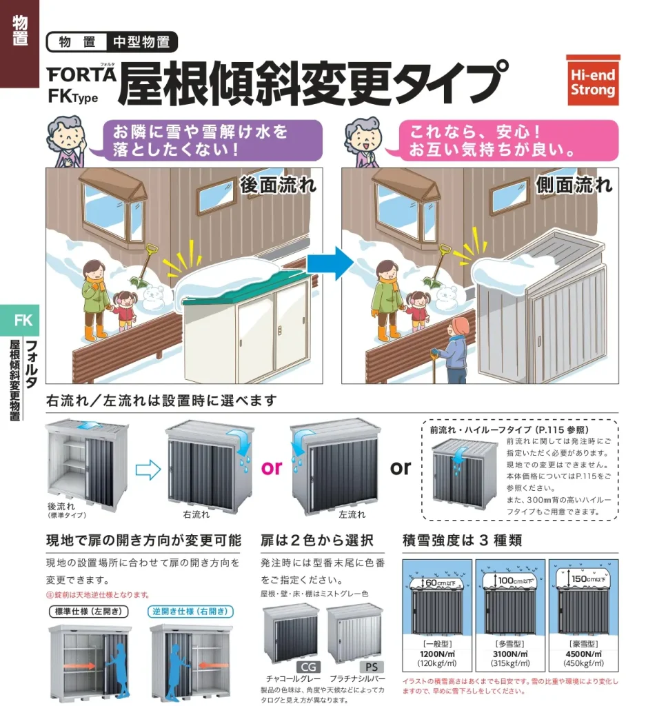フォルタ 屋根傾斜変更タイプの特徴の図解