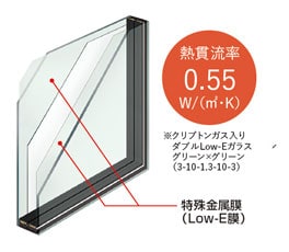 トリプルガラスの断熱構造を示す断面図