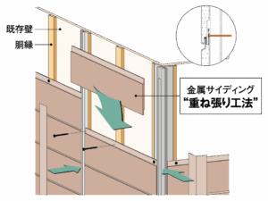 カバー工法（重ね張り工法）の仕組みの図解