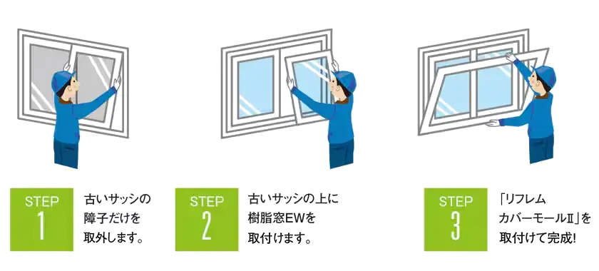 カバー工法による窓交換の施工手順を示すイラスト