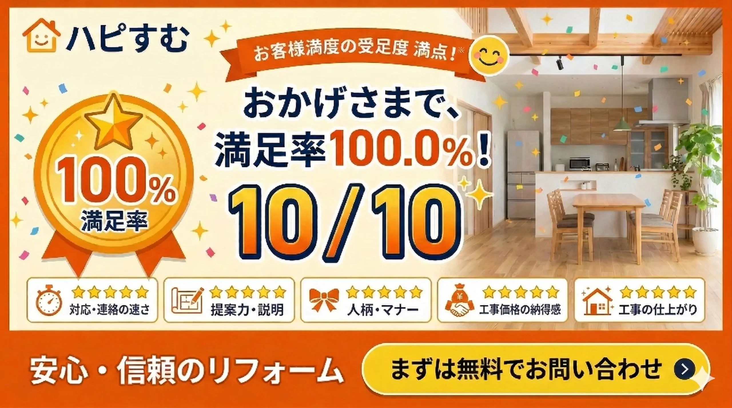 ハピすむのリフォーム一括見積もりサービス紹介バナー。金メダルのアイコンとともに「満足率100.0%」「10/10」の文字を強調。対応の速さ、提案力、人柄、価格、仕上がりの全項目で星5つの評価を獲得していることを示し、背景には清潔感のあるリビングの写真を配置